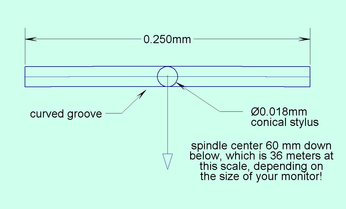 Diagram of magnified record groove